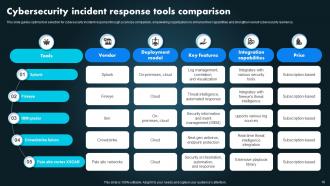 Cybersecurity Incident Response Powerpoint Ppt Template Bundles DTE Impactful Adaptable