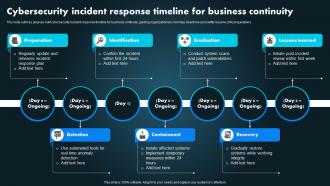 Cybersecurity Incident Response Timeline For Business Continuity