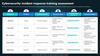 Cybersecurity Incident Response Training Assessment