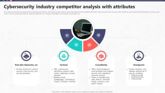 Cybersecurity Industry Competitor Analysis With Attributes Global Cybersecurity Industry Outlook