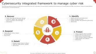 Cybersecurity Integrated Framework To Manage Cyber Risk