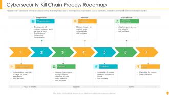 Cybersecurity Kill Chain Process Roadmap