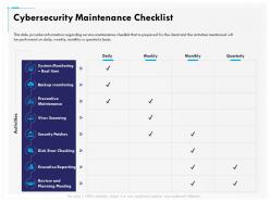 Cybersecurity maintenance checklist monitoring ppt powerpoint gallery