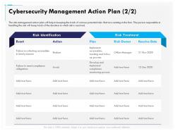 Cybersecurity Management Action Plan Reduce Ppt Demonstration
