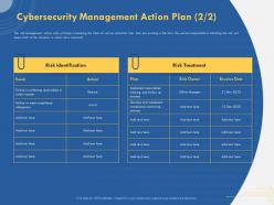 Cybersecurity Management Action Plan Risk Treatment Ppt Powerpoint Presentation Slide