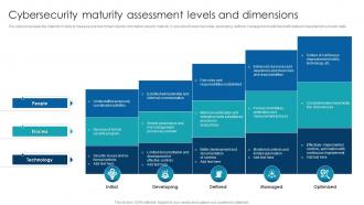 Cybersecurity Maturity Assessment Levels And Dimensions