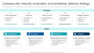 Cybersecurity Maturity Evaluation And Enterprise Defense Strategy