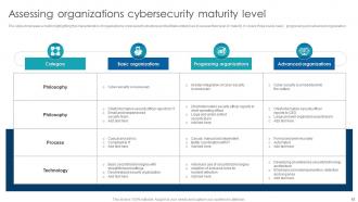Cybersecurity Maturity Powerpoint Ppt Template Bundles Researched Customizable