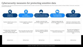 Cybersecurity Measures For Protecting Sensitive Data