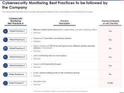 Cybersecurity Monitoring Company Effective Security Monitoring Plan Ppt Ideas Tips