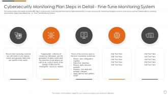 Cybersecurity monitoring plan steps in detail fine tune monitoring system