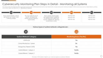 Cybersecurity monitoring plan steps in detail monitoring all systems