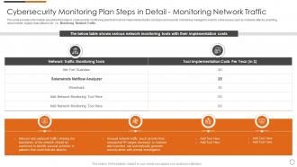 Cybersecurity monitoring plan steps in detail monitoring network traffic