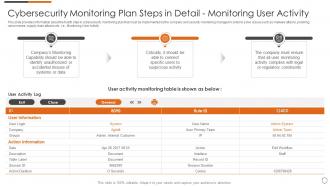 Cybersecurity monitoring plan steps in detail monitoring user activity