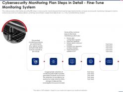 Cybersecurity monitoring system effective security monitoring plan ppt outline outfit