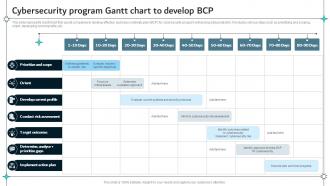 Cybersecurity Program Gantt Chart To Develop BCP