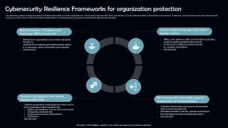 Cybersecurity Resilience Frameworks For Organization Protection