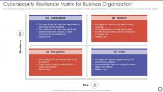 Cybersecurity Resilience Matrix For Business Organization
