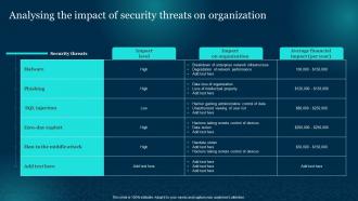Cybersecurity Risk Analysis And Management Plan Analysing The Impact Of Security Threats