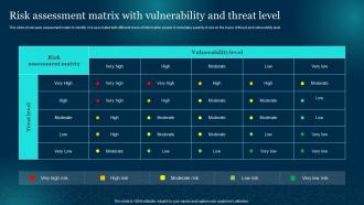 Cybersecurity Risk Analysis And Management Plan Risk Assessment Matrix With Vulnerability And Threat