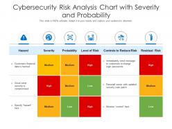 Cybersecurity risk analysis chart with severity and probability