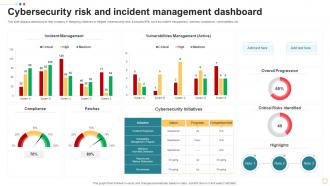 Cybersecurity Risk And Incident Management Dashboard
