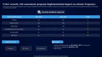 Cybersecurity Risk Assessment Cyber Security Risk Assessment Program Implementation Impact