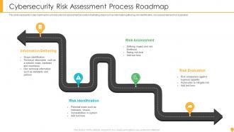 Cybersecurity Risk Assessment Process Roadmap