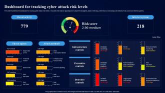 Cybersecurity Risk Assessment Program Dashboard For Tracking Cyber Attack Risk Levels