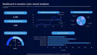 Cybersecurity Risk Assessment Program Dashboard To Monitor Cyber Attack Incidents