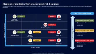 Cybersecurity Risk Assessment Program Mapping Of Multiple Cyber Attacks Using Risk Heat Map