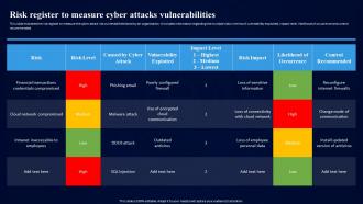 Cybersecurity Risk Assessment Program Risk Register To Measure Cyber Attacks Vulnerabilities