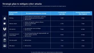 Cybersecurity Risk Assessment Program Strategic Plan To Mitigate Cyber Attacks