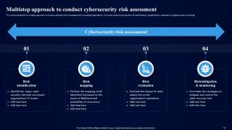 Cybersecurity Risk Assessment Program To Strengthen Organization Security Complete Deck Multipurpose Analytical