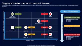 Cybersecurity Risk Assessment Program To Strengthen Organization Security Complete Deck Engaging Analytical