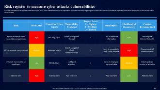 Cybersecurity Risk Assessment Program To Strengthen Organization Security Complete Deck Adaptable Analytical