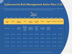 Cybersecurity risk management action plan required resources ppt presentation clipart