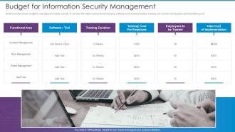 Cybersecurity Risk Management Framework Budget For Information Security Management