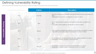 Cybersecurity Risk Management Framework Defining Vulnerability Rating