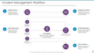 Cybersecurity Risk Management Framework Incident Management Workflow