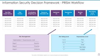 Cybersecurity Risk Management Framework Information Security Decision Framework PRISM