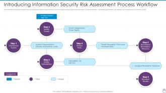 Cybersecurity Risk Management Framework Introducing Information Security Risk Assessment