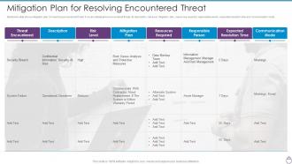 Cybersecurity Risk Management Framework Mitigation Plan For Resolving Encountered Threat