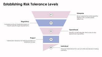 Cybersecurity Risk Management Framework PPT Slides AT Best Professionally