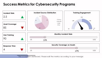 Cybersecurity Risk Management Framework PPT Slides AT Interactive Professionally