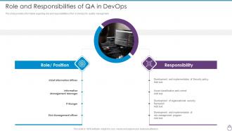 Cybersecurity Risk Management Framework Role And Responsibilities Of QA In DevOps