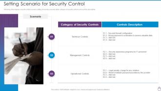 Cybersecurity Risk Management Framework Setting Scenario For Security Control