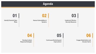 Cybersecurity Risk Management PPT Sample AT Ideas Adaptable