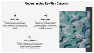Cybersecurity Risk Management PPT Sample AT Editable Adaptable