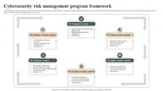 Cybersecurity Risk Management Program Framework